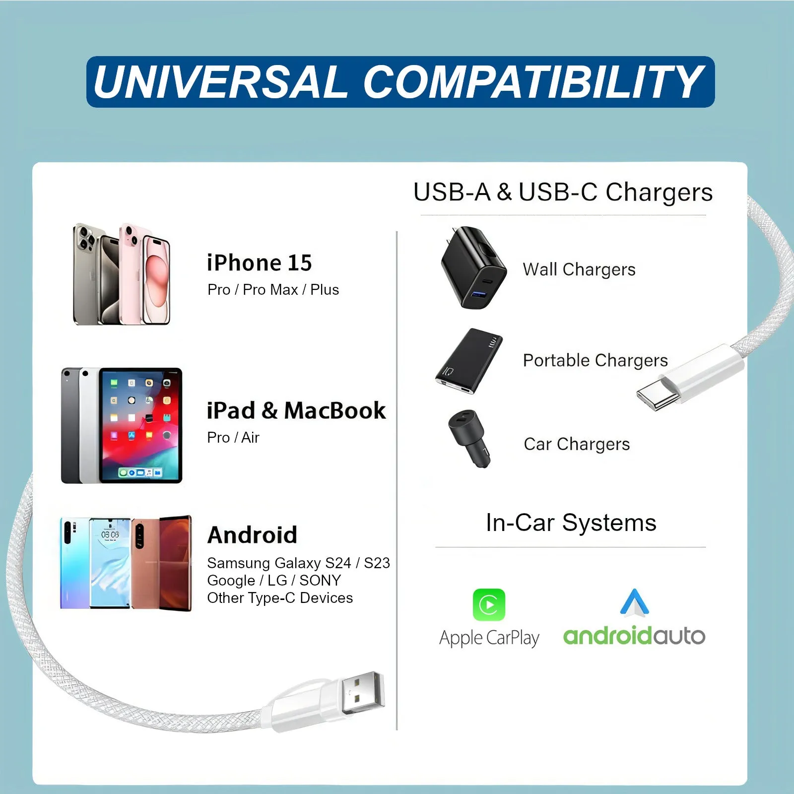 2-in-1 USB-C to USB-C Braided Cable with USB-A Adapter (3.3FT/60W)