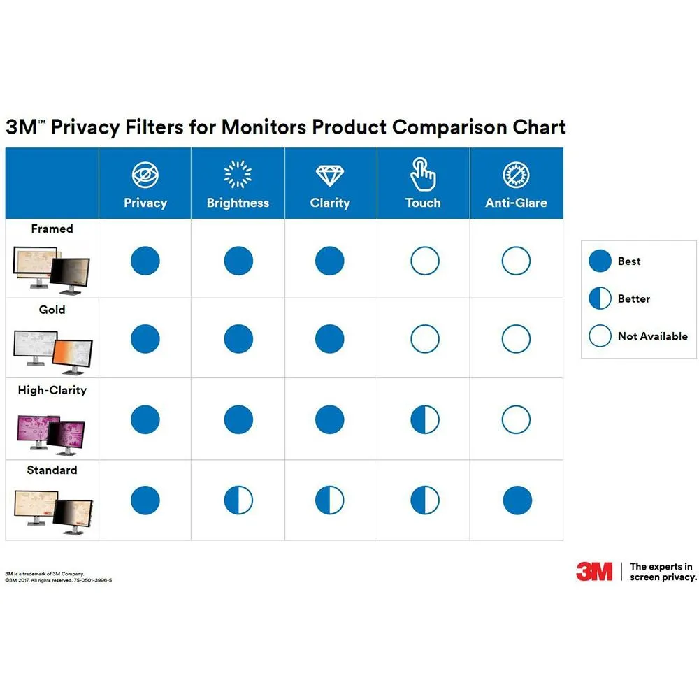 3M 2-Pack Privacy Filter for 24" Widescreen Monitor (16:10) (PF240W1B)