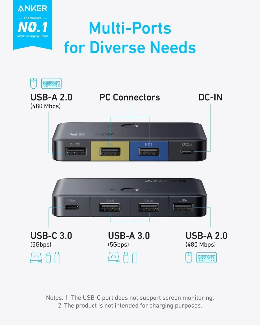 Anker USB 3.0 Switch (5Gbps, For Desktop and Laptop)