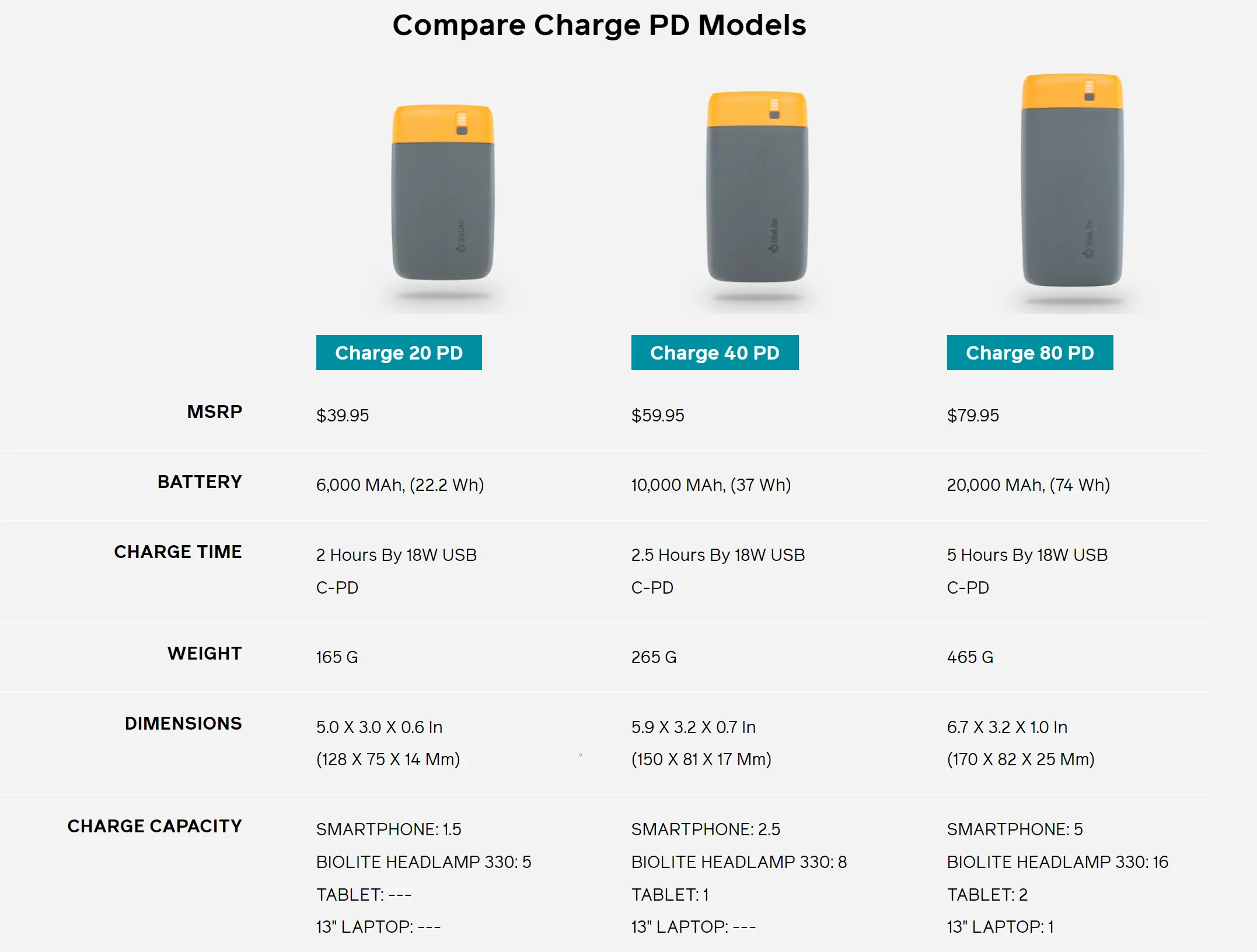 Charge 20 PD