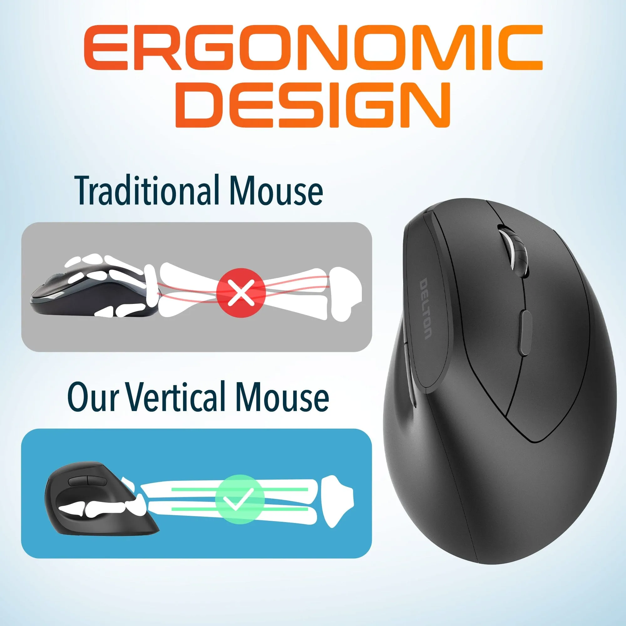 Delton S12Pro Ergonomic Wireless Mouse Vertical Computer Mouse Wireless with Auto Pair USB Dongle