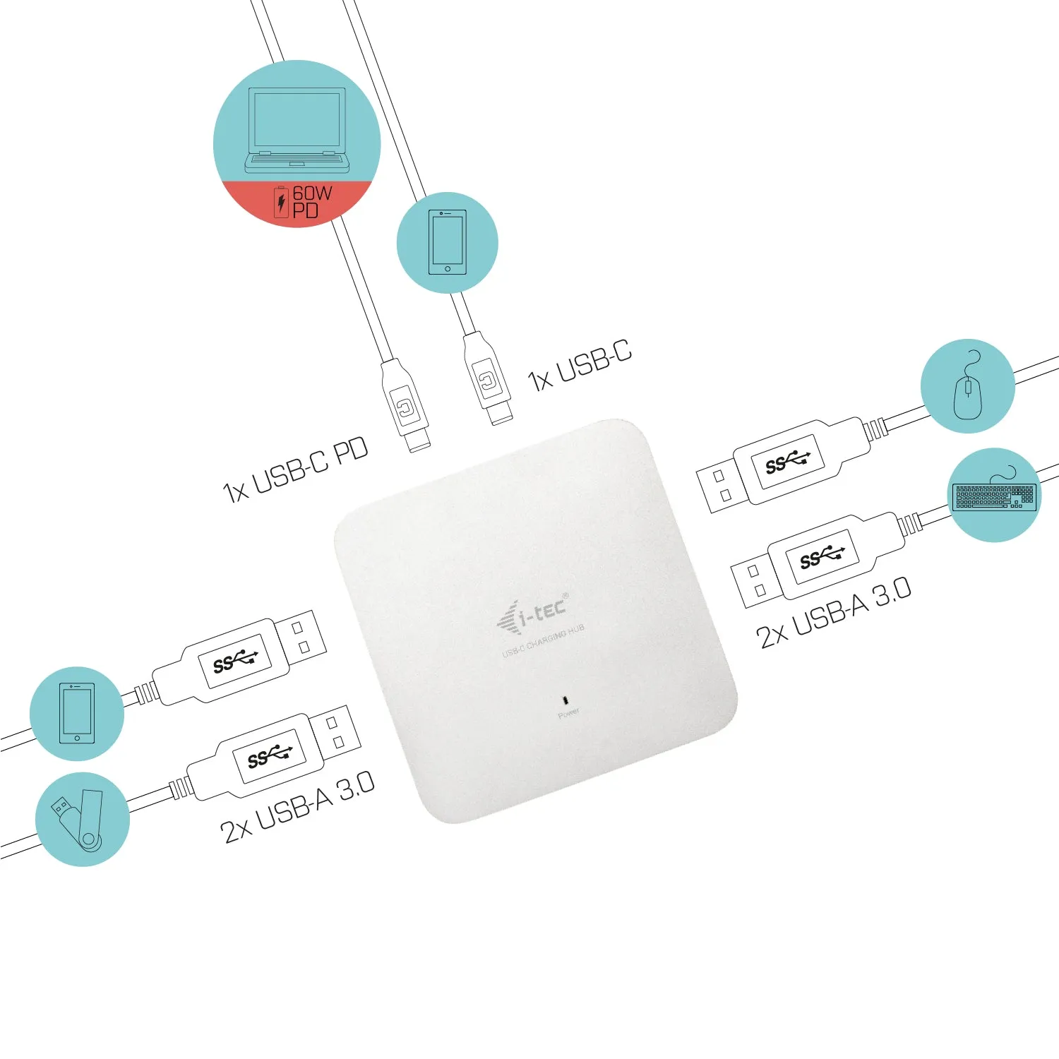 I-Tec Usb-C Hub 4 Port Pd 60W