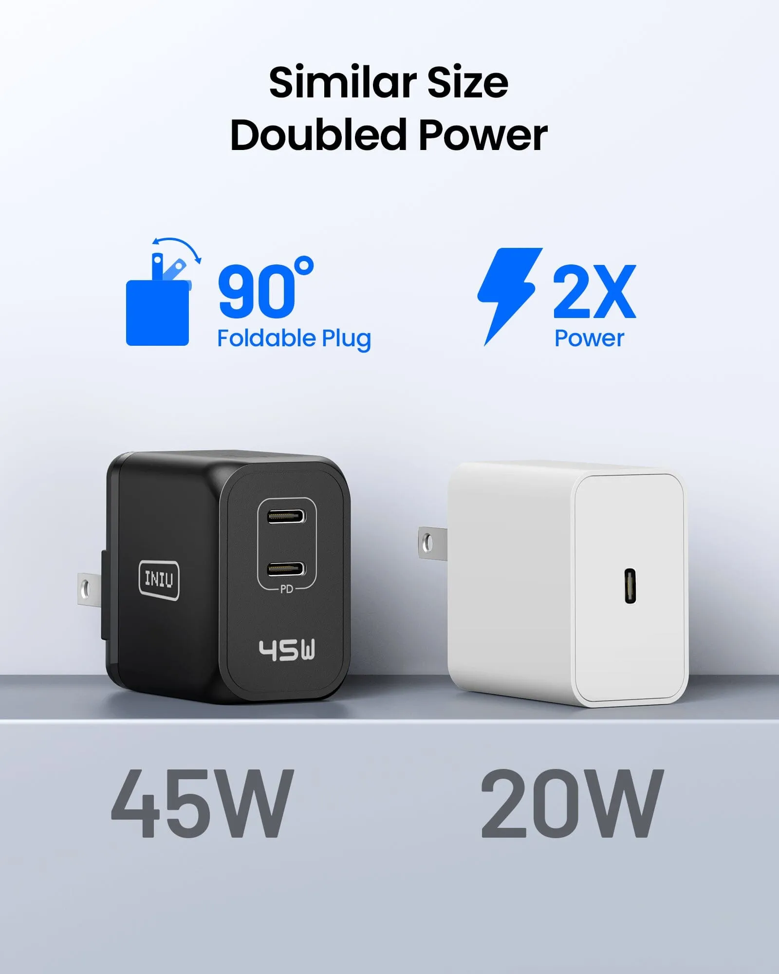 INIU I622 USB C Charger 45W, GaN PD Dual Port Type C Charger Fast Charging Block, Foldable USB-C Wall Charger Power Adapter