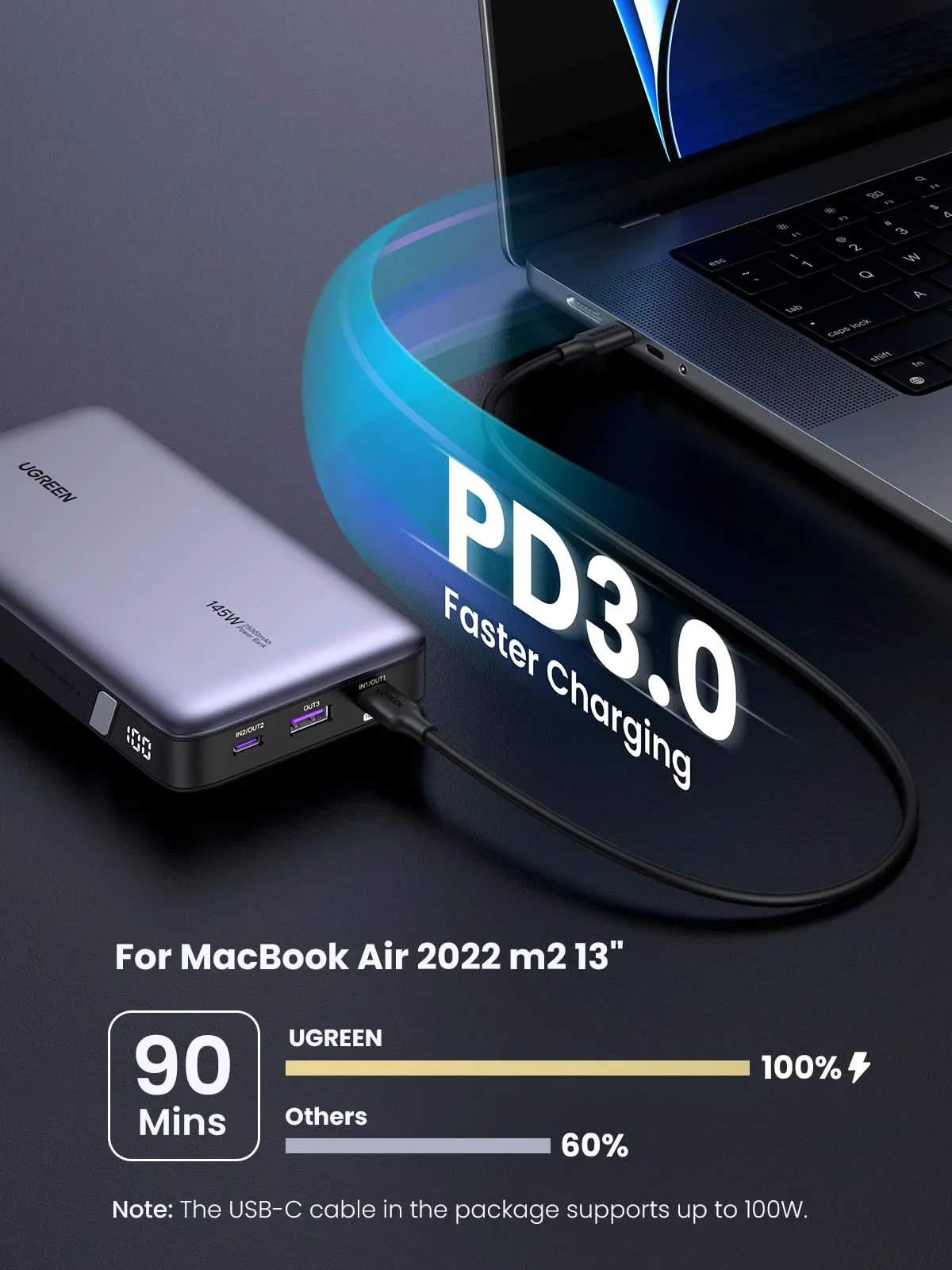 Ugreen 145W 25000mah MacBook and Laptop Powerbank