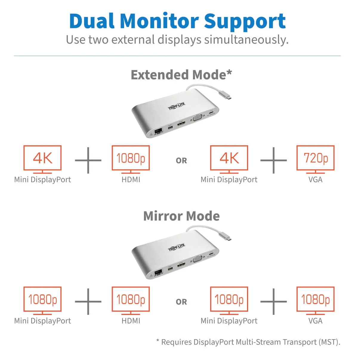 Usb 3.1 Gen 1Usb-C Dock Station